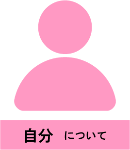 自分について