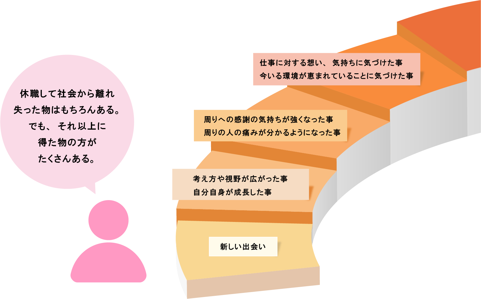 うつを体験して分かった事
