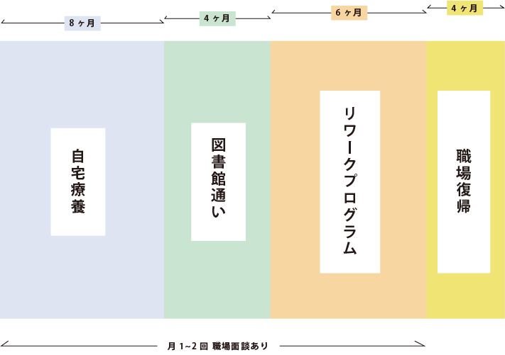 体験者スケジュール