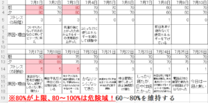 エネルギー管理表