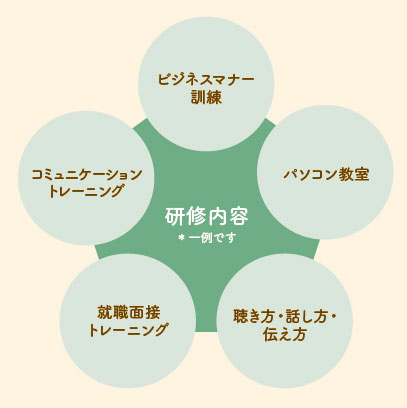 ビリーブアカデミー